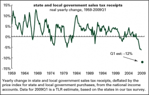 Tax receipts projection